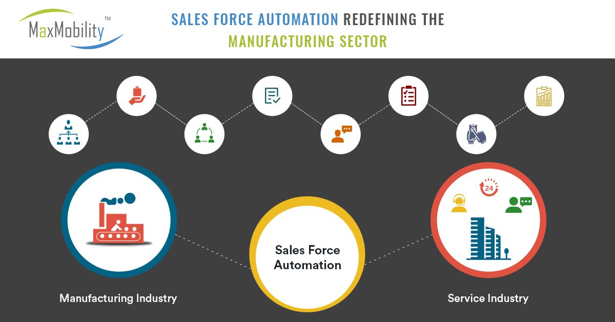 Sales Force Automation Redefining the Manufacturing Sector