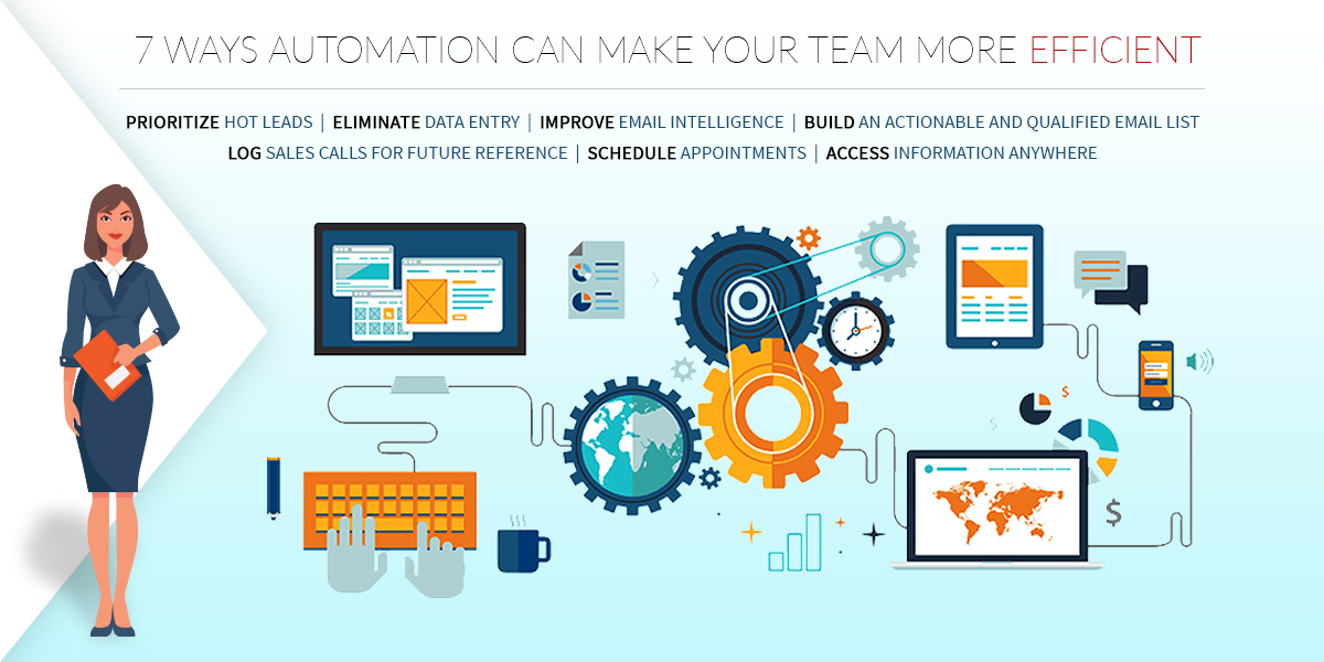 7 Ways Automation can Make your Team More Efficient | MaxMobility ...