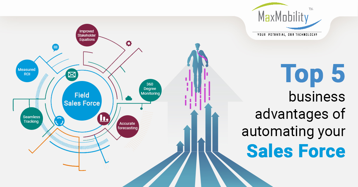 Top 5 business advantages of automating your salesforce | MaxMobility